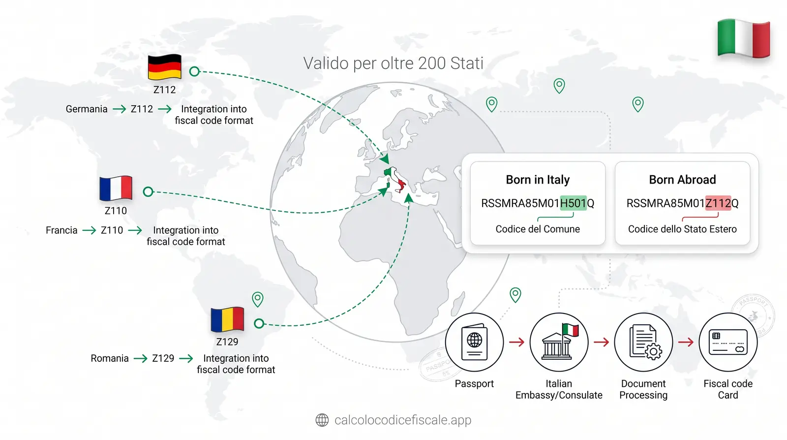 Mappa globale del sistema di codici Z per gli Stati esteri nel codice fiscale italiano