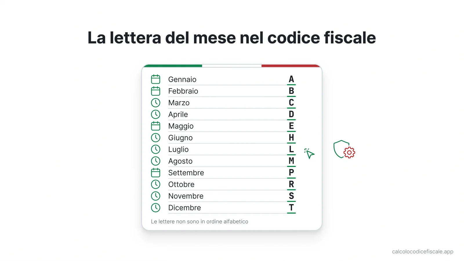 Tabella completa delle dodici lettere dei mesi usate nel codice fiscale, da gennaio A a dicembre T, per leggere il mese di nascita dal codice