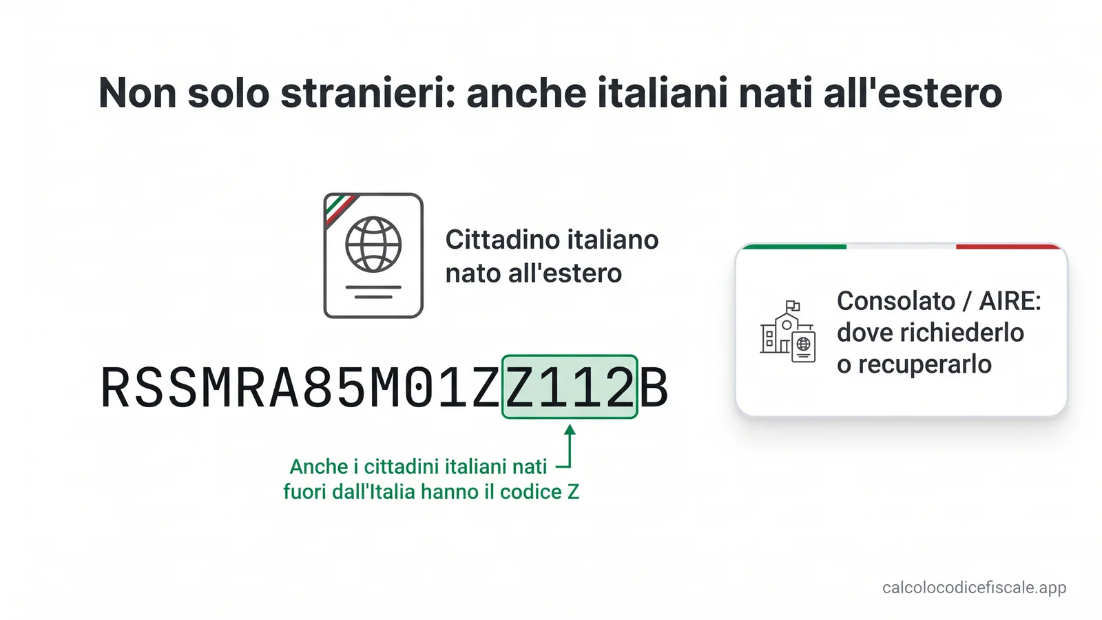 Spiegazione che anche i cittadini italiani nati all'estero e iscritti all'AIRE hanno un codice fiscale con codice Z, richiedibile o recuperabile tramite il consolato