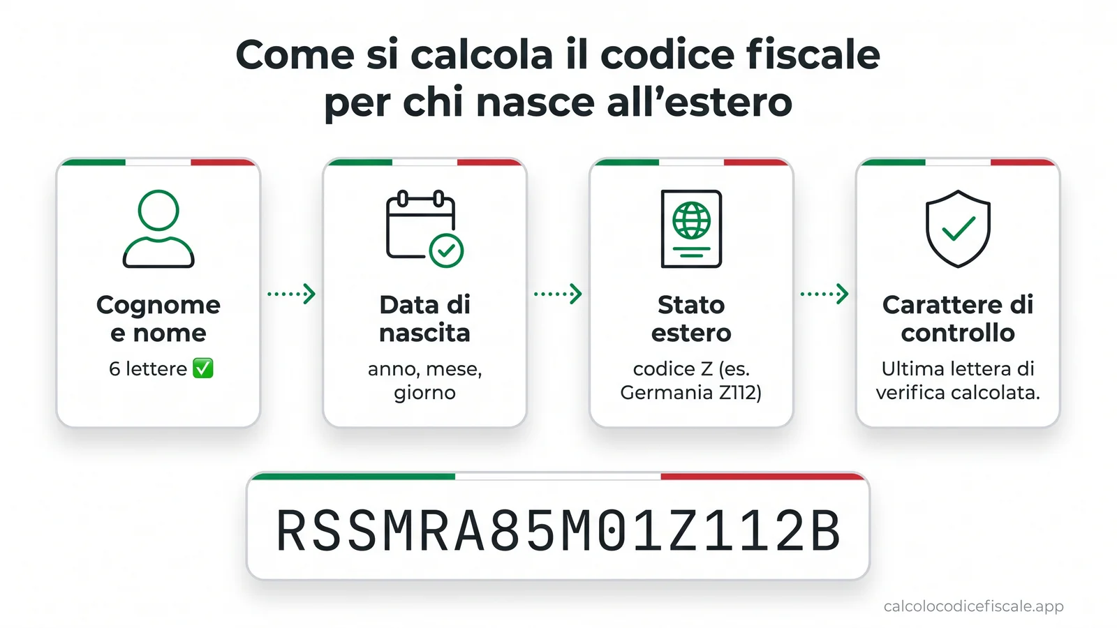 Passaggi per calcolare il codice fiscale di chi è nato all'estero, dal cognome e nome fino al codice Z della Germania Z112 e al carattere di controllo finale