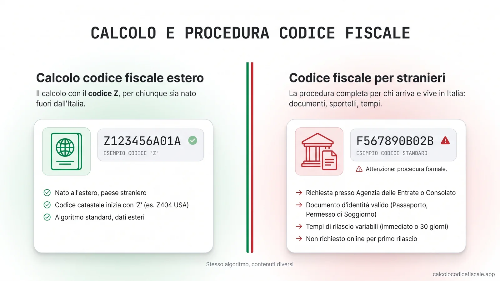 Confronto tra la pagina di calcolo del codice fiscale estero con il codice Z e la guida completa al codice fiscale per stranieri con documenti e procedura