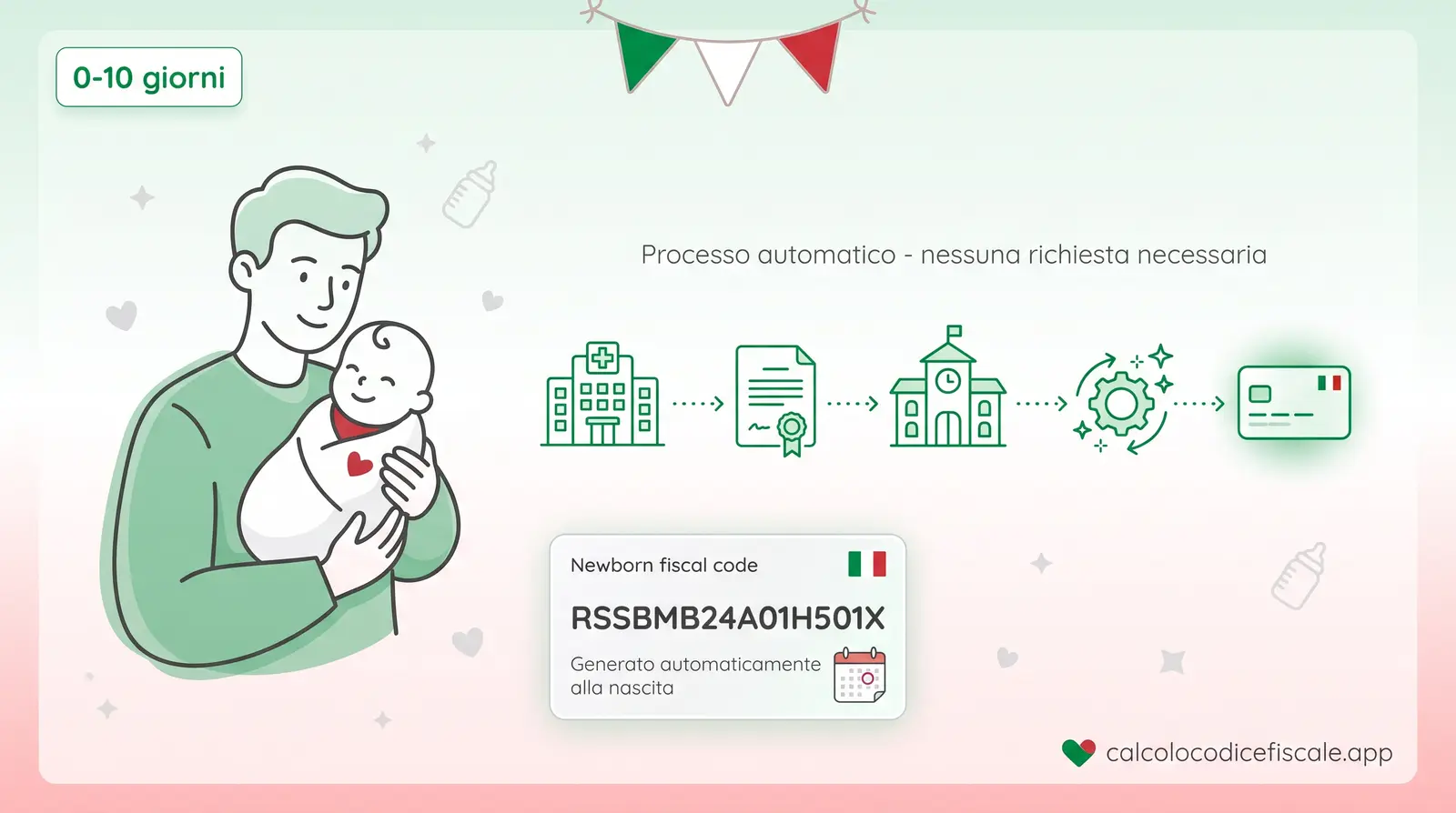 Processo automatico di generazione del codice fiscale per i neonati entro pochi giorni dalla nascita