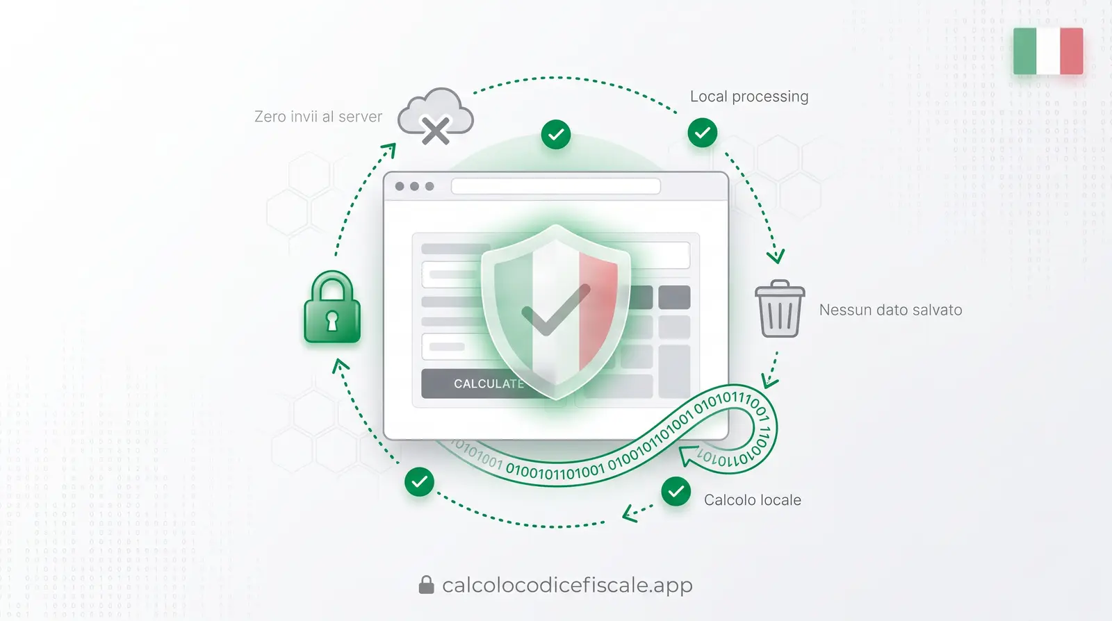 Illustrazione della sicurezza e privacy del calcolatore: calcolo locale, nessun dato inviato al server