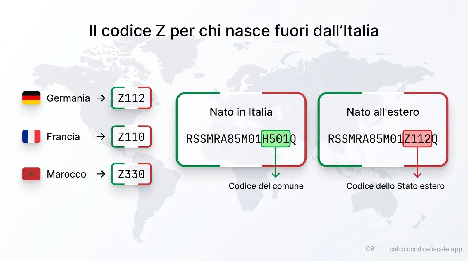 Sistema dei codici Z per gli Stati esteri nel codice fiscale, con il confronto tra chi è nato in Italia (codice del comune) e chi è nato all'estero (codice dello Stato)