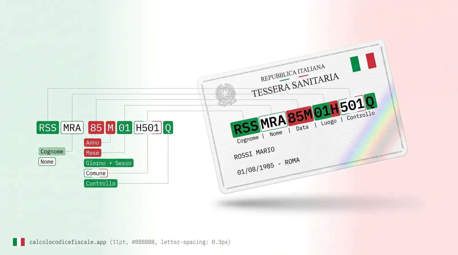 Tessera Sanitaria italiana con il codice fiscale RSSMRA85M01H501Q scomposto nei suoi sette elementi